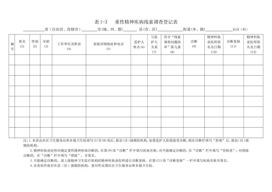 精神疾病常用表格_第3页