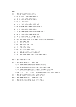 精神疾病常用表格