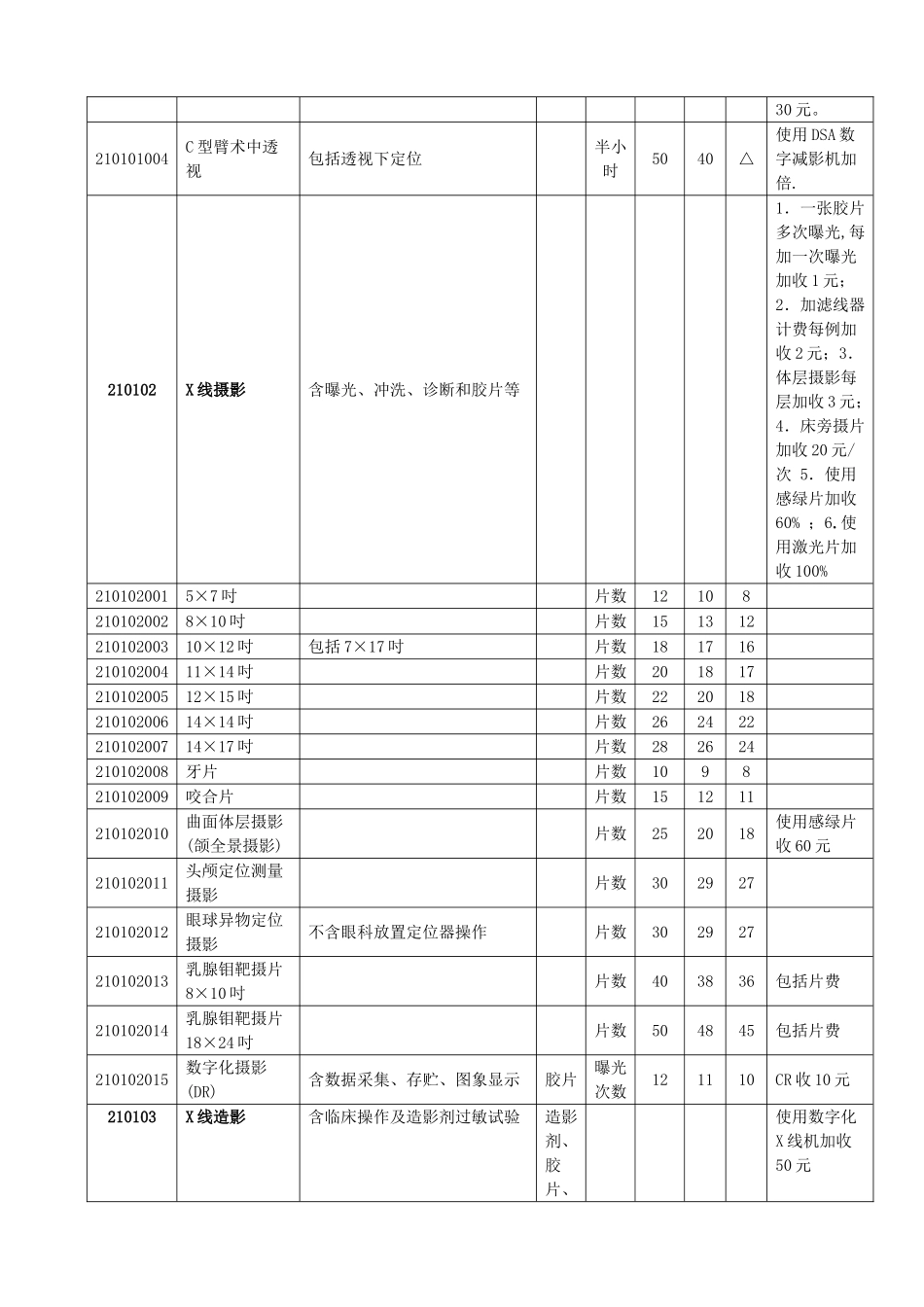 内蒙古自治区医疗服务价格表(二)医技诊疗类_第2页