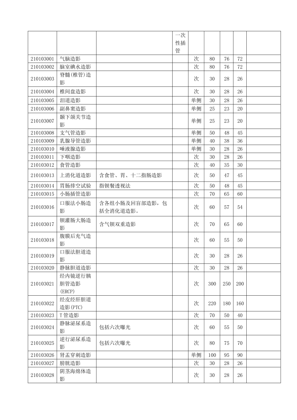 内蒙古自治区医疗服务价格表(二)医技诊疗类_第3页