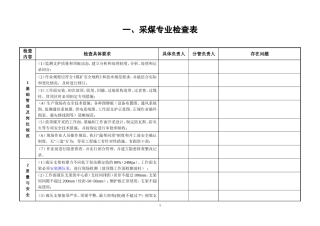 煤矿安全检查表整理版