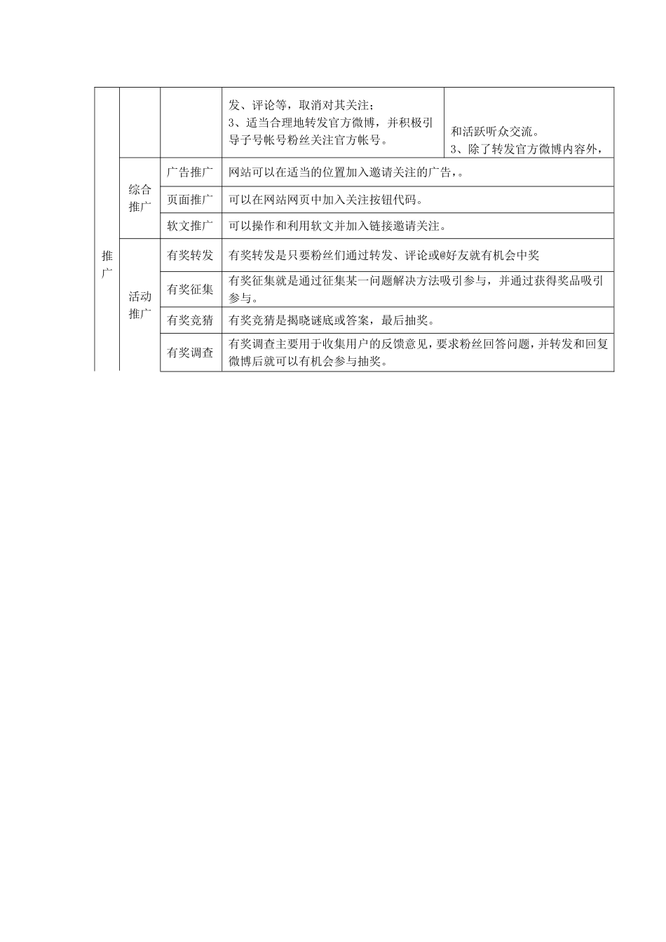 企业、官方微博运营方法及计划_第2页