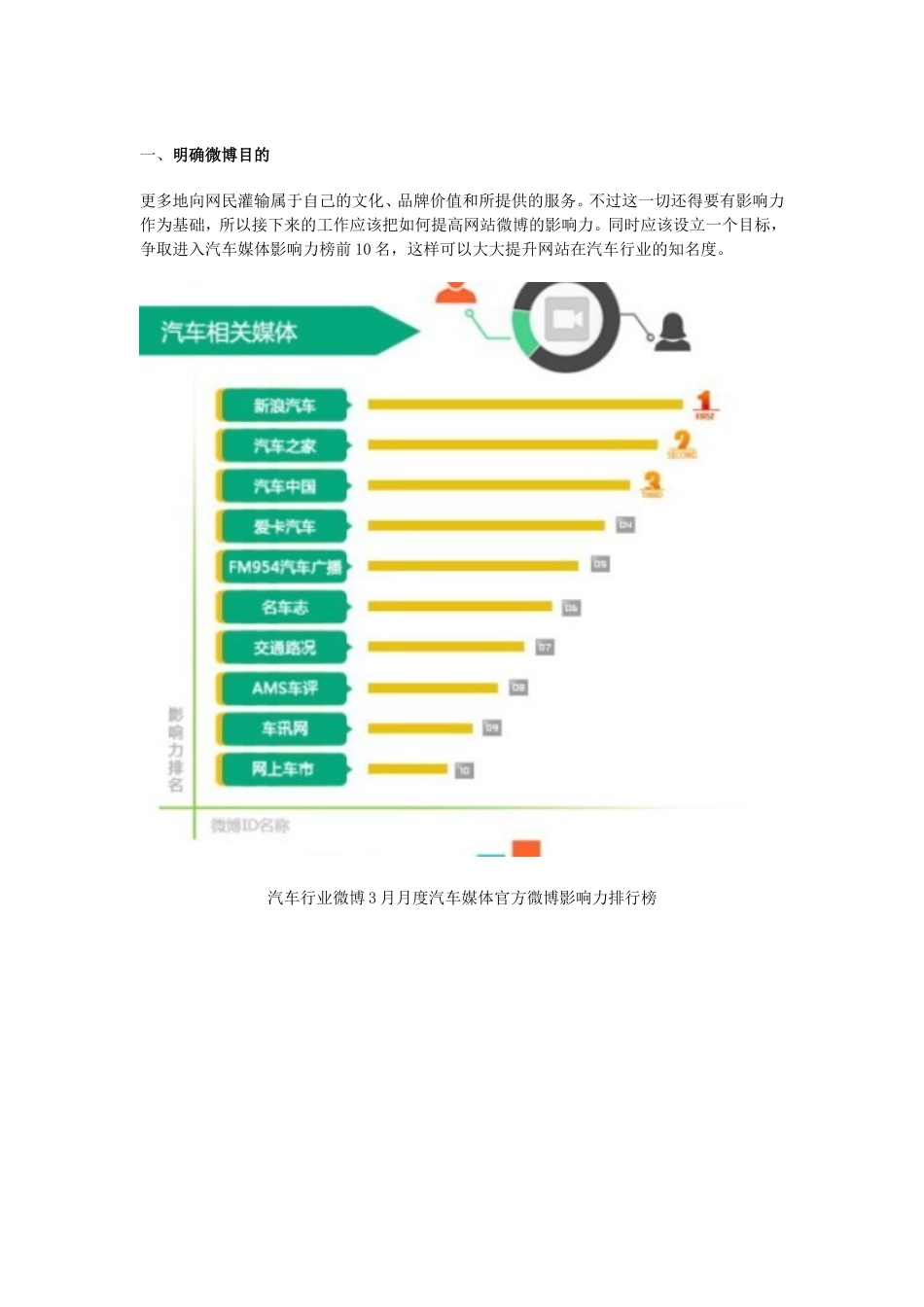 企业、官方微博运营方法及计划_第3页