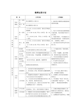 企业、官方微博运营方法及计划