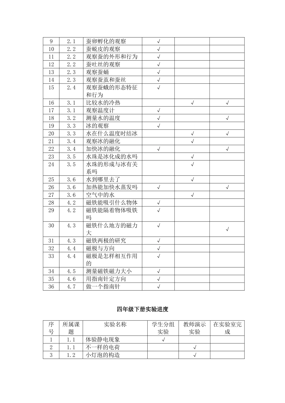 教科版小学科学实验教学计划_第3页