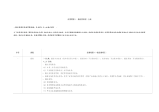 经营范围(一般经营项目)分类