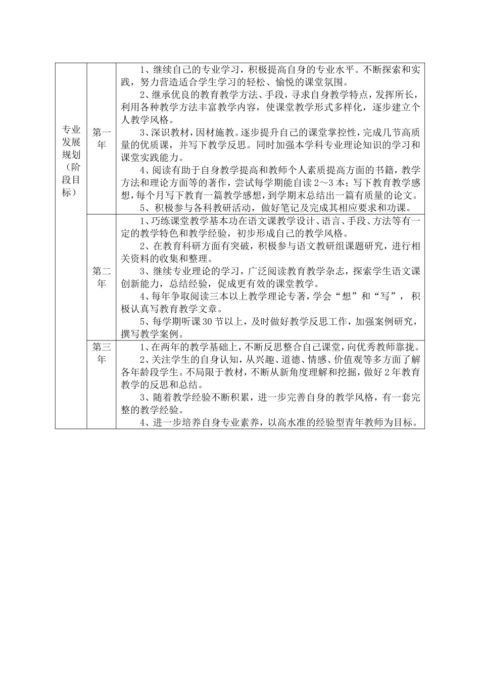 教师个人专业发展三年规划表_第2页