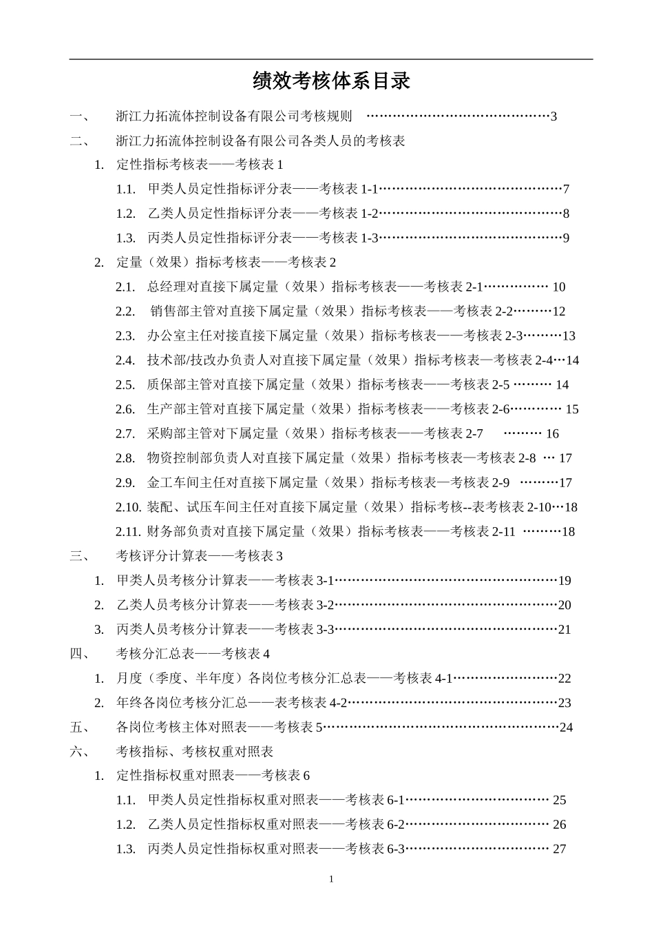 全套绩效考核表_第1页