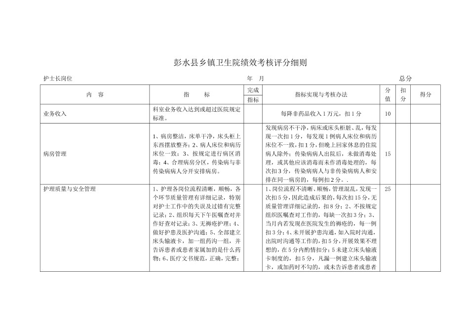 彭水县乡镇卫生院绩效考核评分细则_第1页