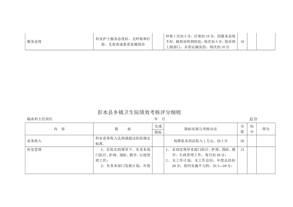 彭水县乡镇卫生院绩效考核评分细则_第3页