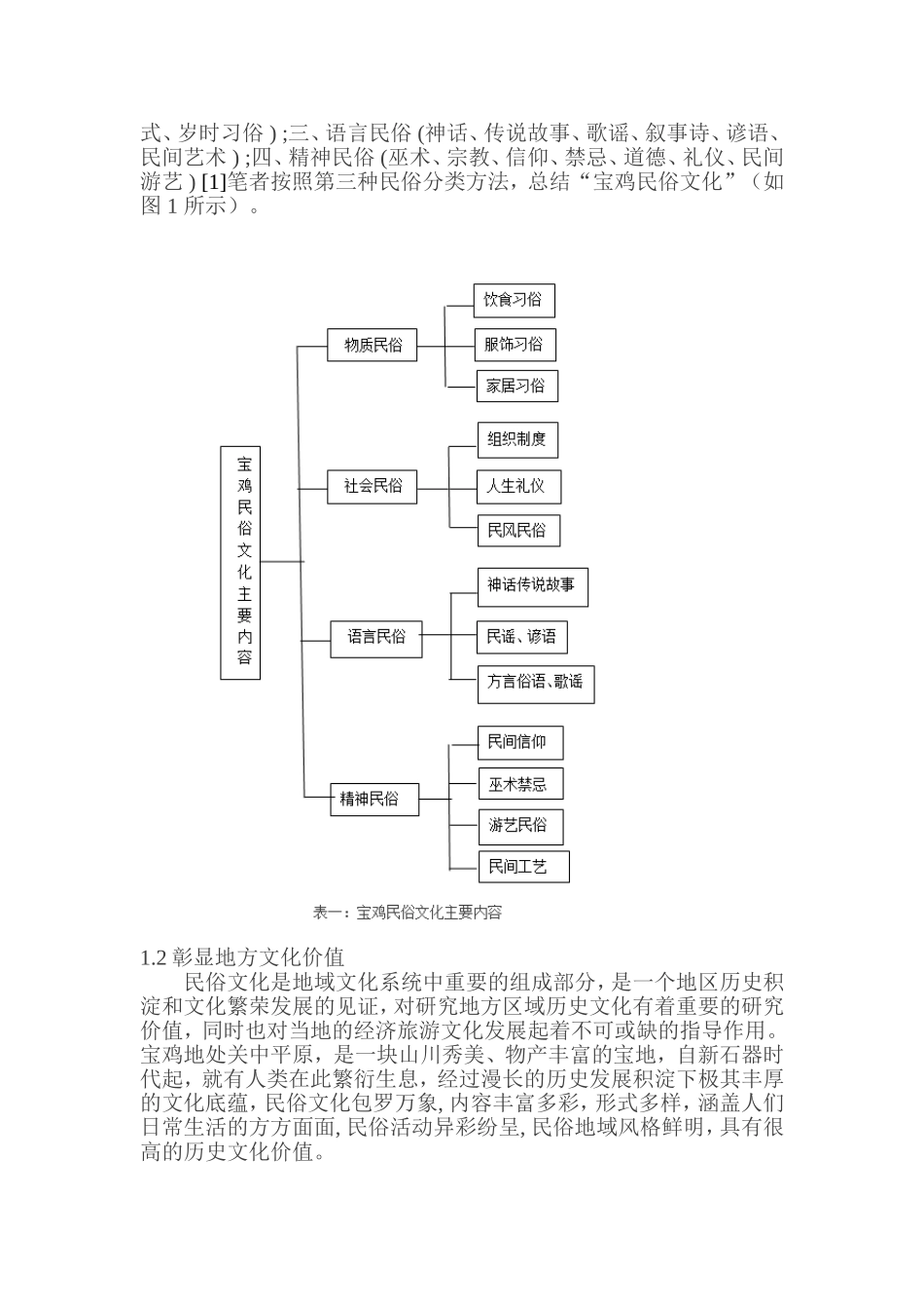 民俗文化特色资源库建设研究_第2页