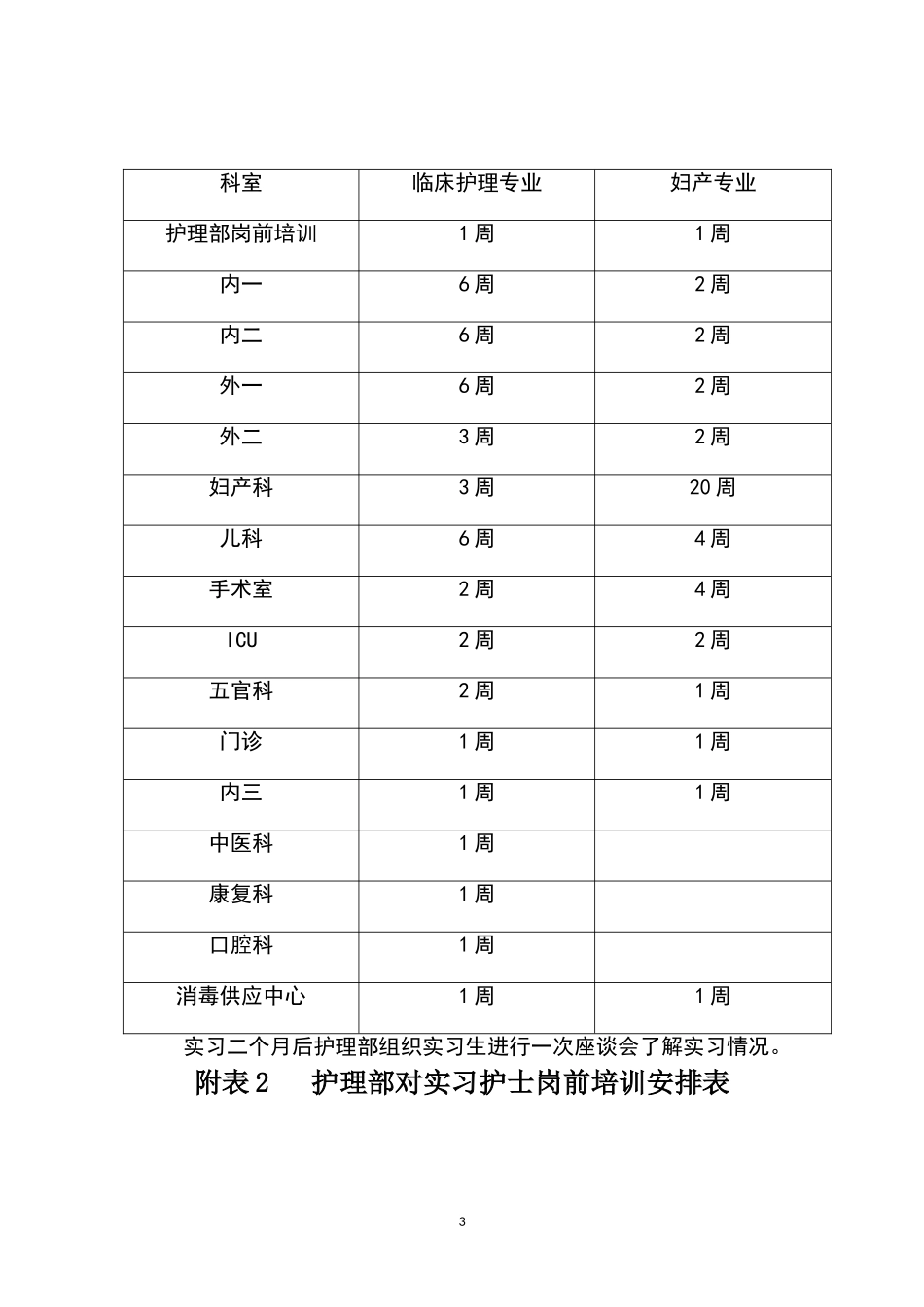 临床护理教学计划2018_第3页