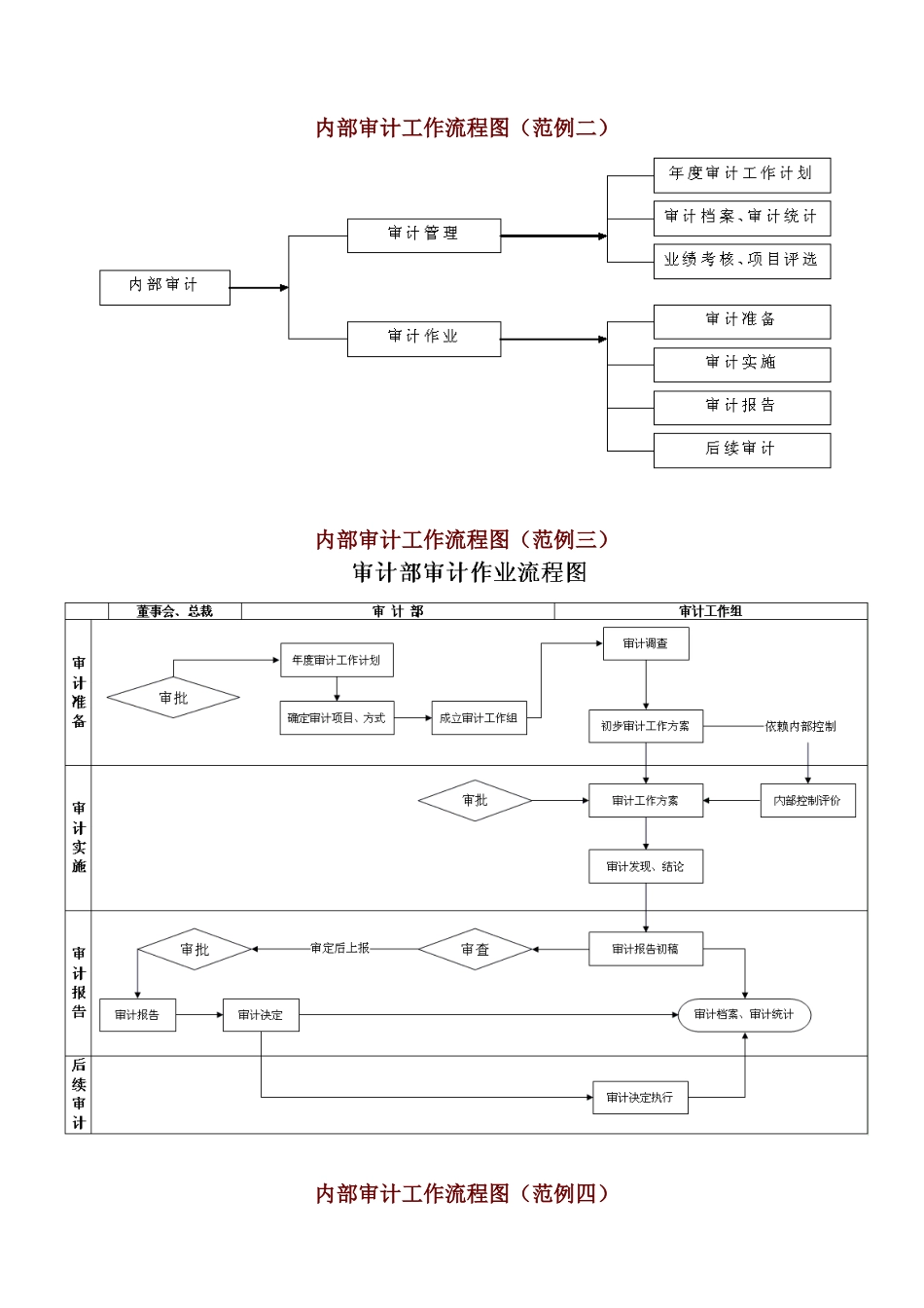 企业内部审计工作流程图_第2页