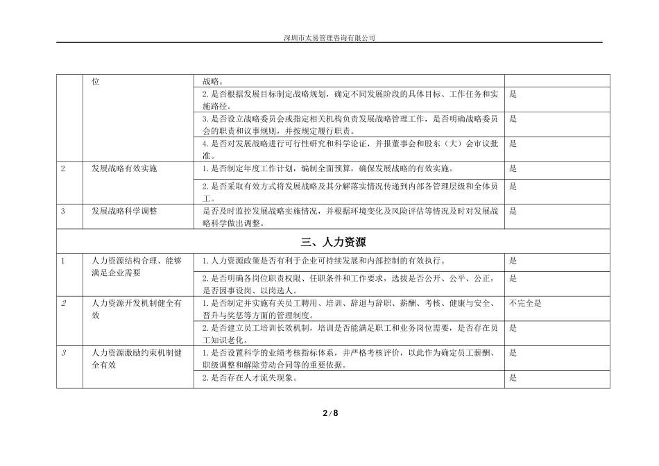 内部控制调查表(一)_第2页