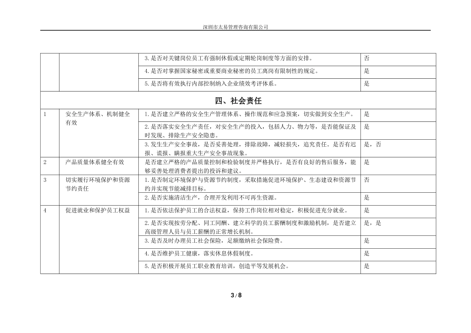 内部控制调查表(一)_第3页