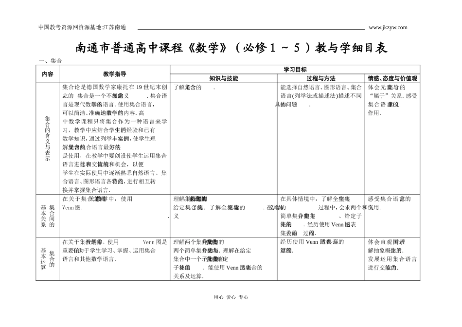 江苏省南通市普通高中课程高一数学（必修１～５）教与学细目表_第1页