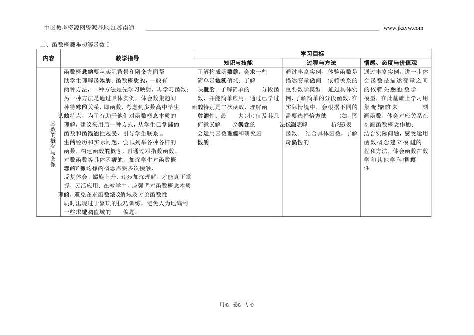 江苏省南通市普通高中课程高一数学（必修１～５）教与学细目表_第2页