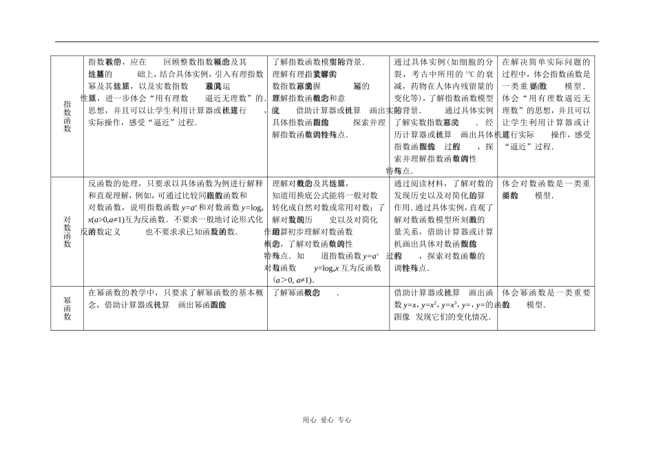 江苏省南通市普通高中课程高一数学（必修１～５）教与学细目表_第3页