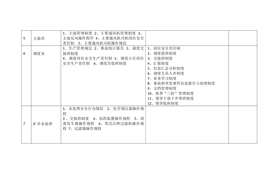 煤矿各机房硐室制度牌板表_第2页
