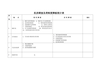 煤矿各机房硐室制度牌板表