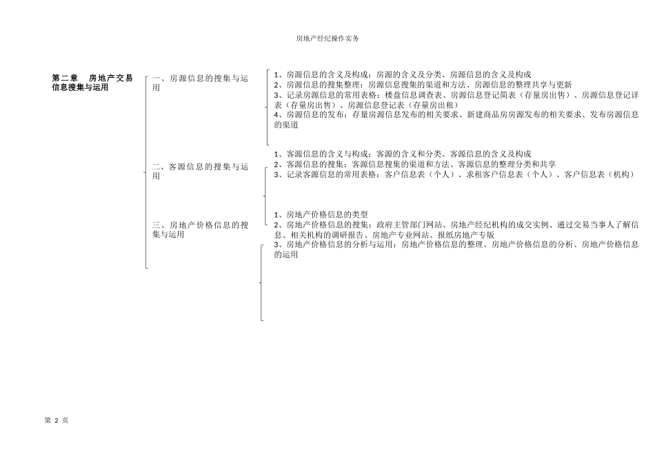 全国房产经纪人协理-操作实务-重点知识-框架结构_第2页