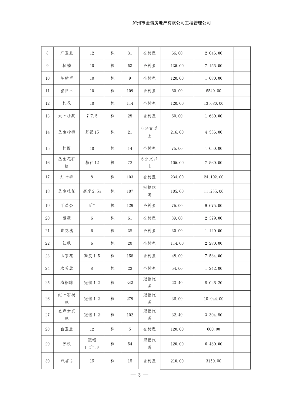绿化合同(栽种)_第3页