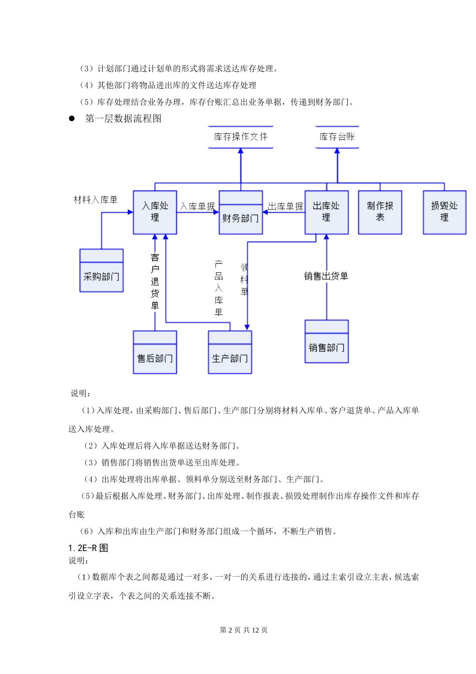 课程设计(会计信息系统课程设计参考模板6)_第2页