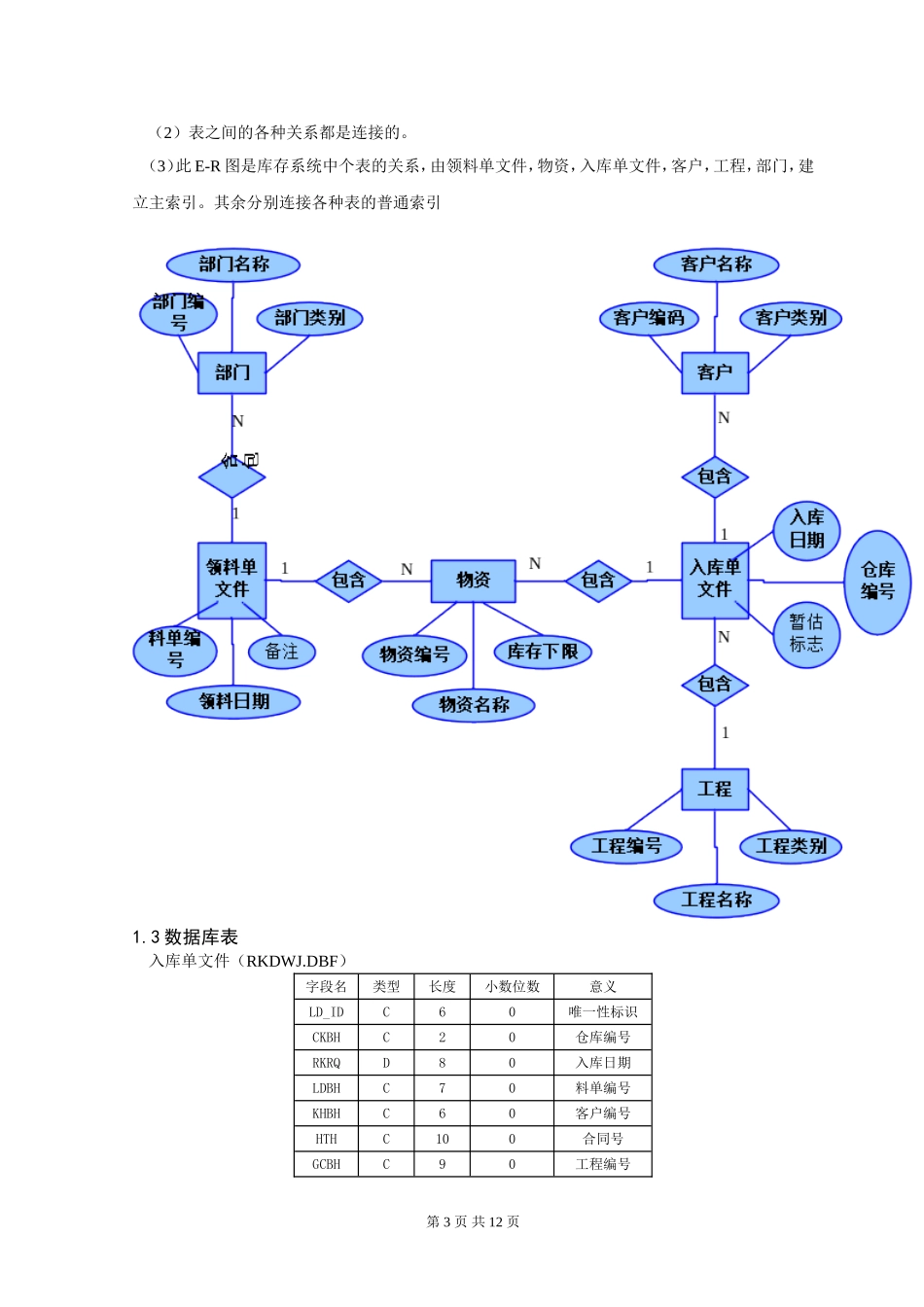 课程设计(会计信息系统课程设计参考模板6)_第3页