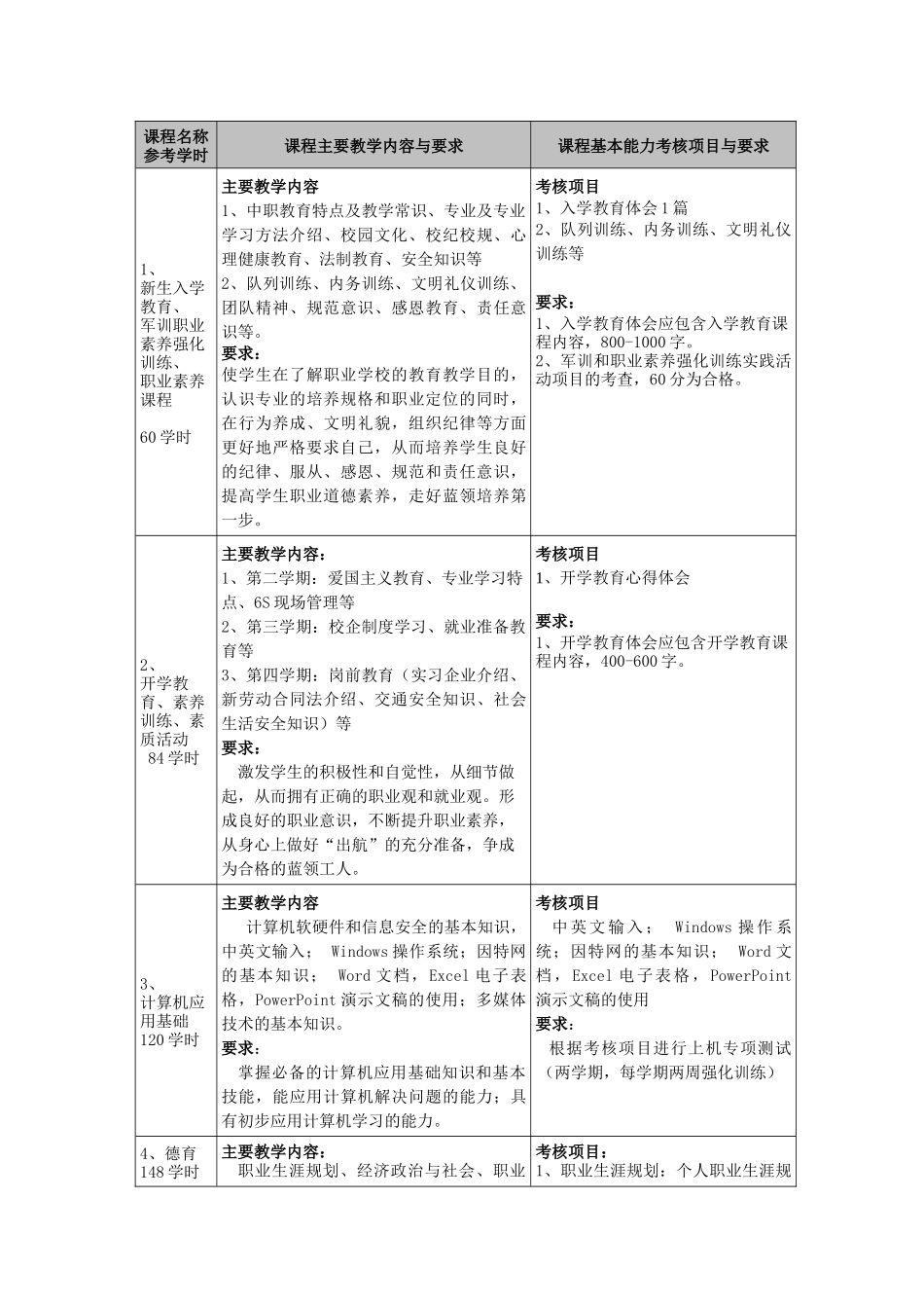 美发与形象设计(美发与形象设计方向)专业教学计划_第2页