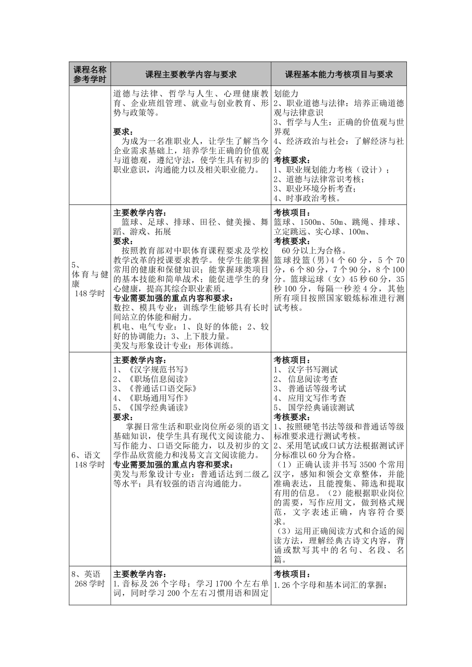 美发与形象设计(美发与形象设计方向)专业教学计划_第3页