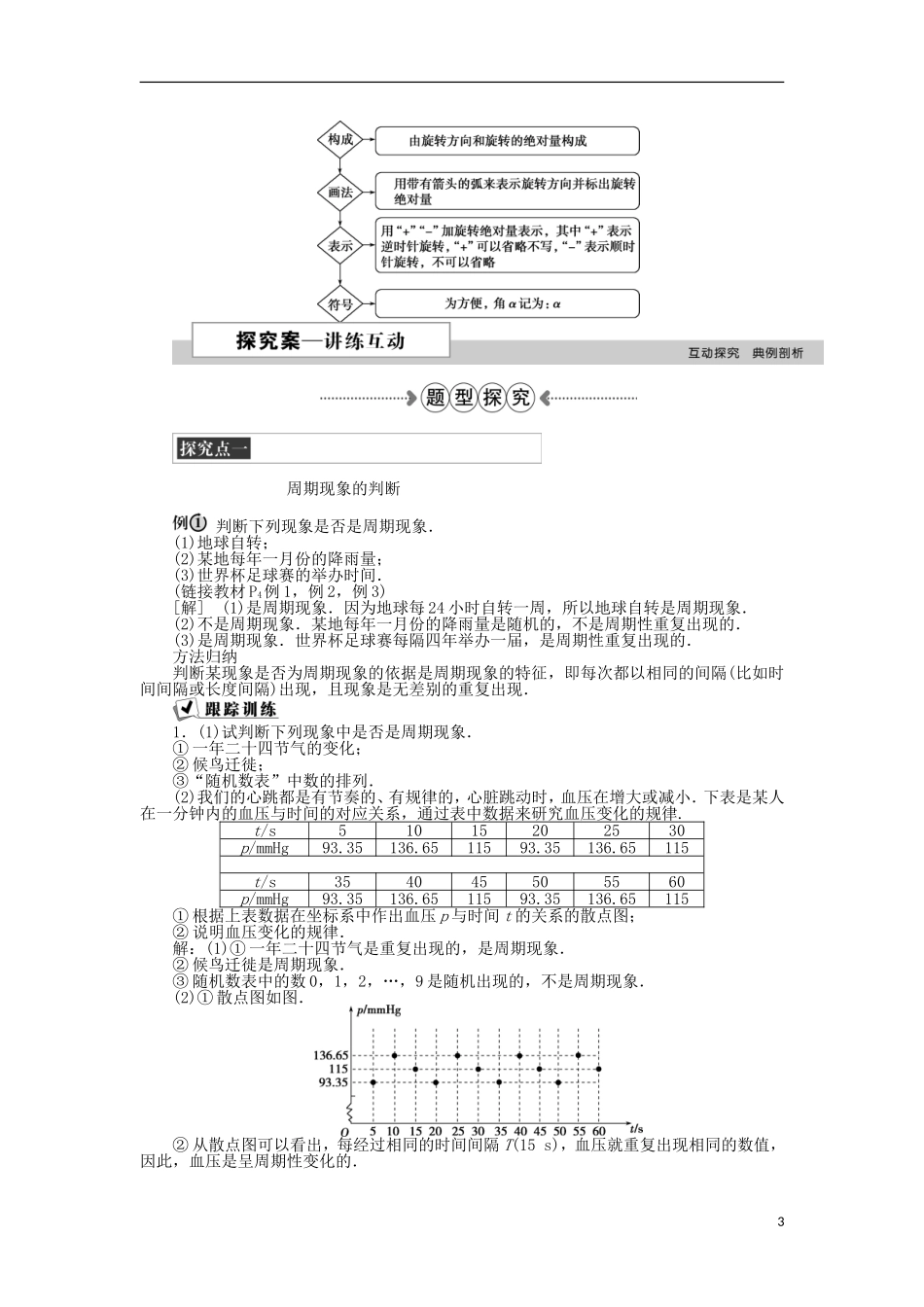 高中数学 第一章 三角函数 1周期现象、 2角的概念的推广 新人教A版必修4-新人教A版高一必修4数学试题_第3页