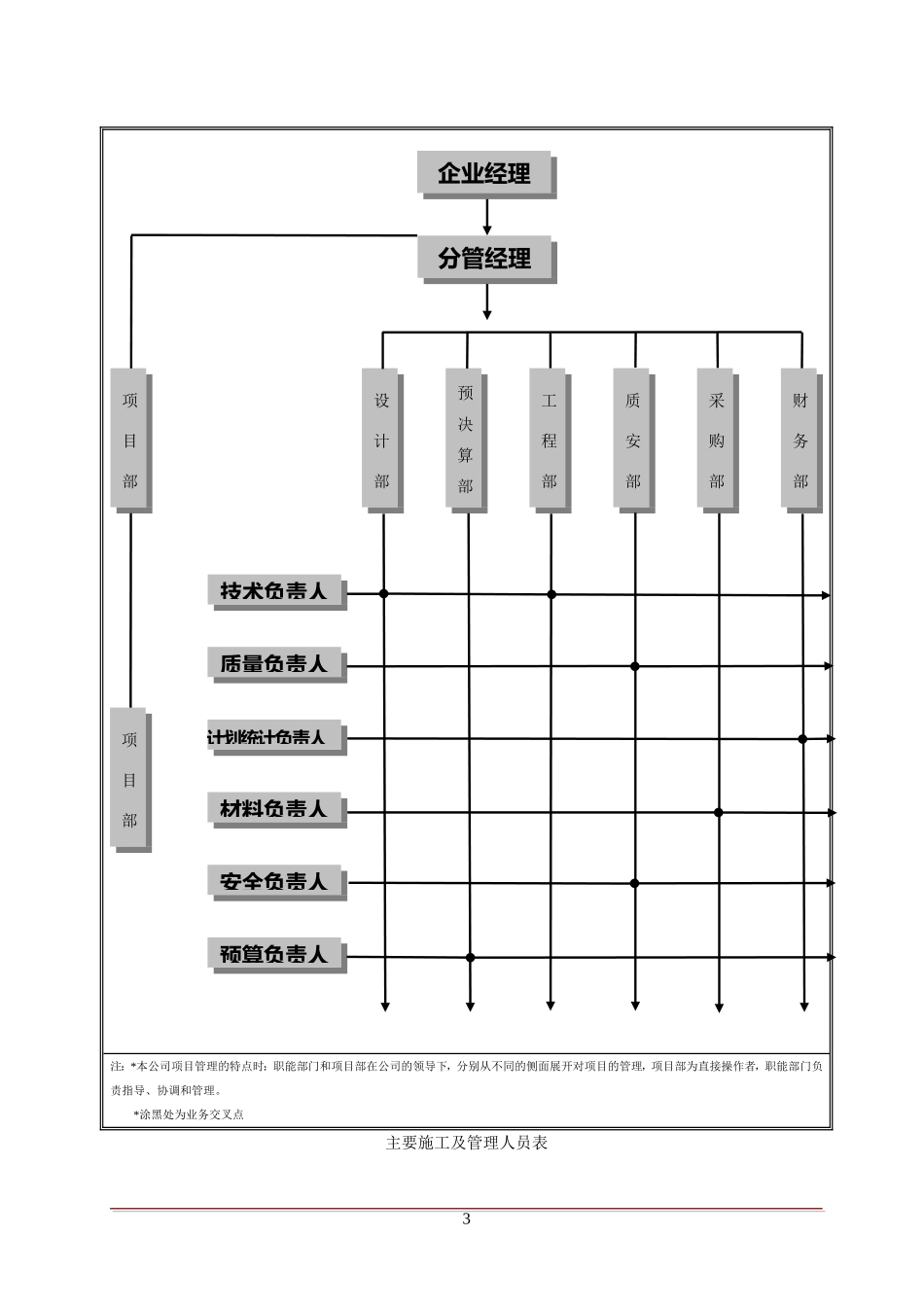 幕墙、外墙、外装饰工程施工组织设计(铝板、石材、玻璃了、雨棚)[1]_第3页
