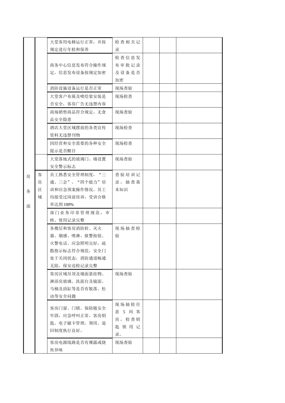 酒店质检安全检查记录表_第2页