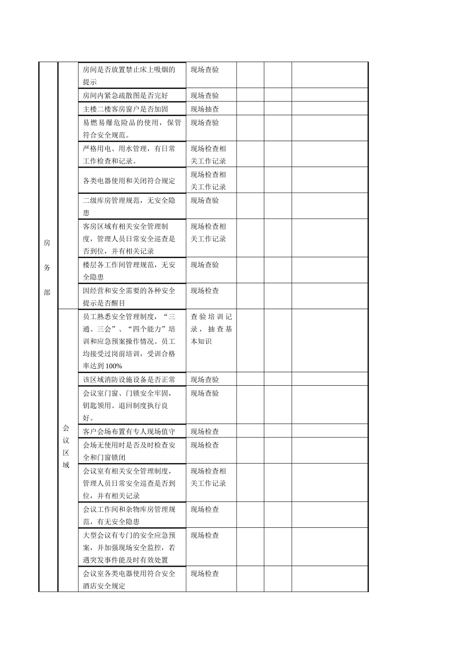 酒店质检安全检查记录表_第3页