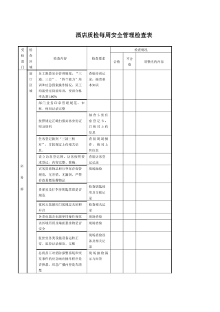 酒店质检安全检查记录表