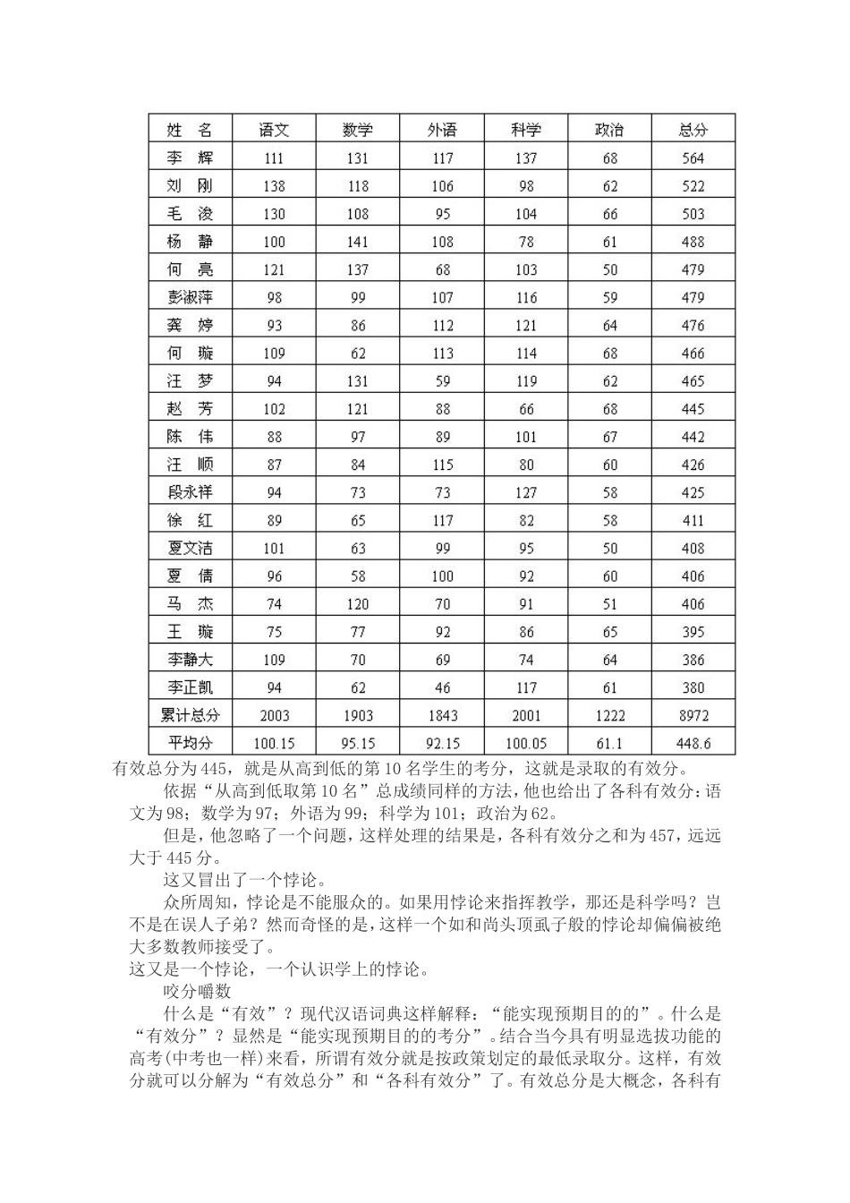考试有效分的计算方法_第2页