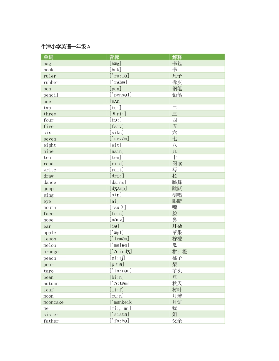牛津小学英语单词表(上海教育出版社)_第1页