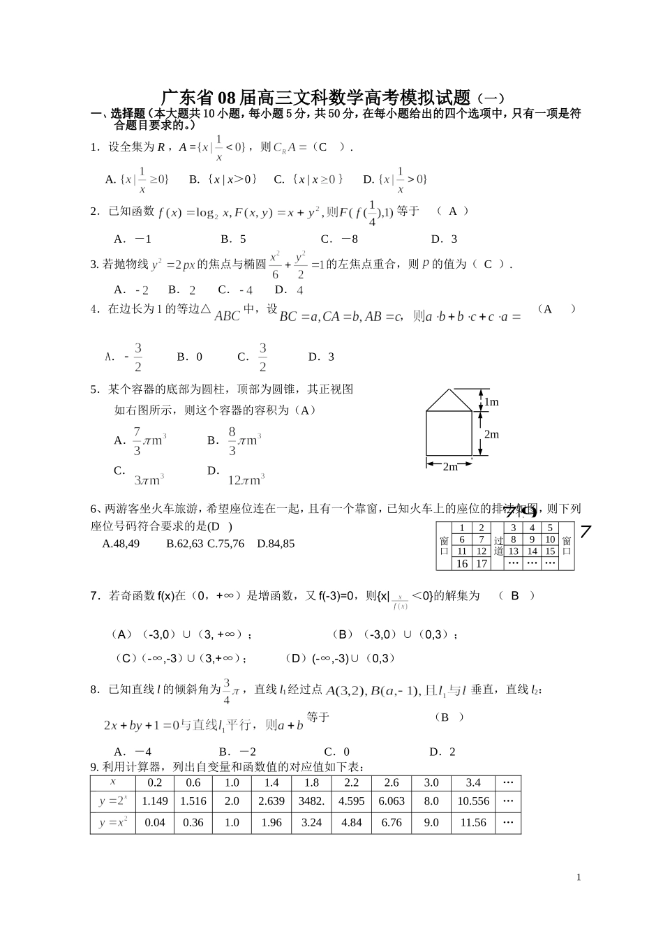 广东省08届高三文科数学高考模拟试题（一）(教师版)_第1页