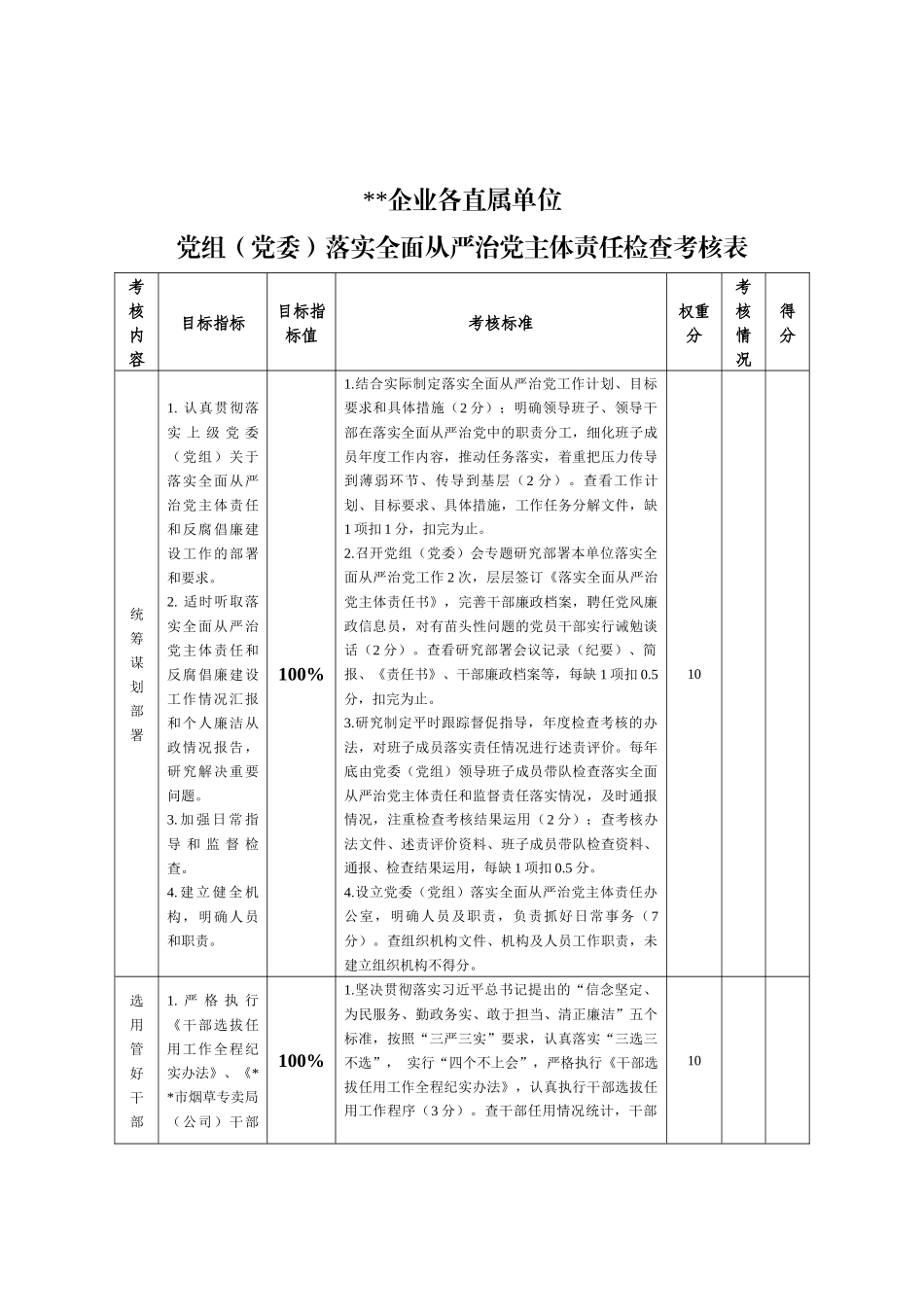 落实全面从严治党主体责任检查考核表、“一岗双责”检查考核表、监督检查考核表_第1页