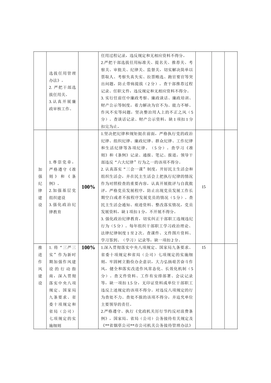落实全面从严治党主体责任检查考核表、“一岗双责”检查考核表、监督检查考核表_第2页