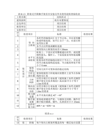 爬架安全检查用表