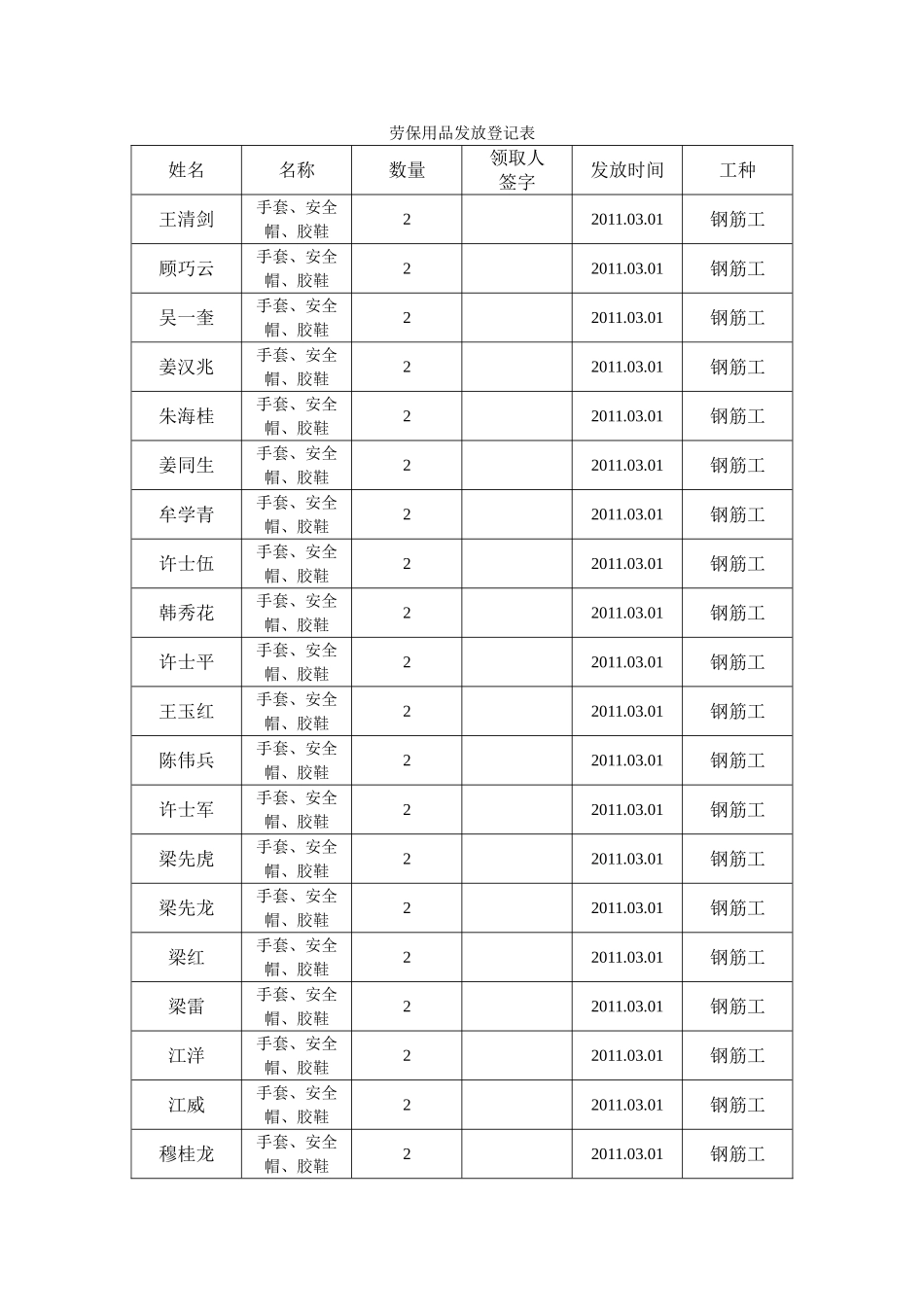 劳保用品发放登记表_第1页