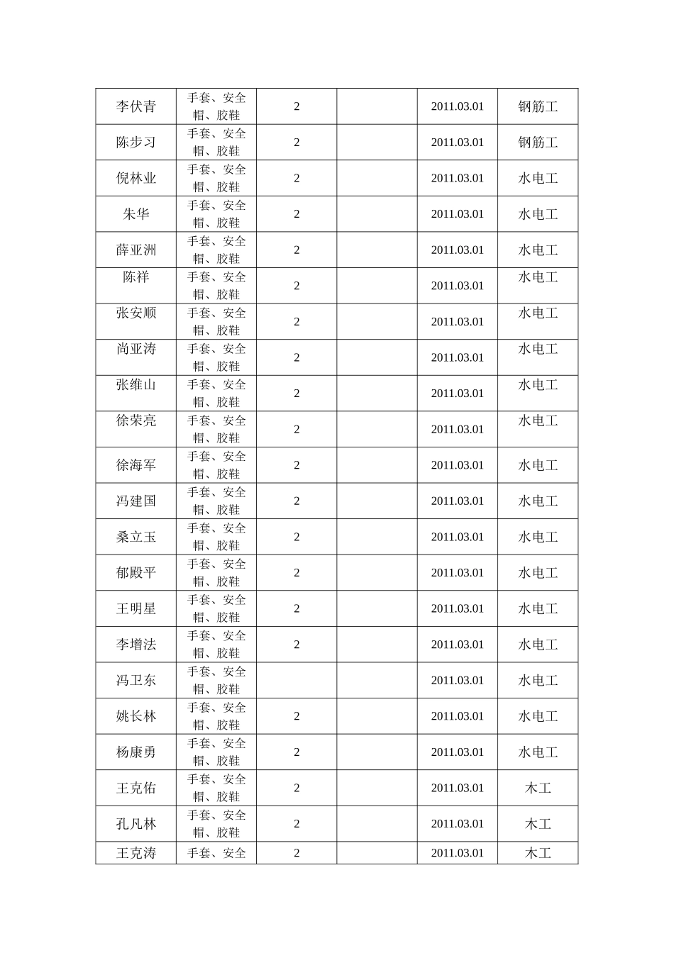 劳保用品发放登记表_第2页