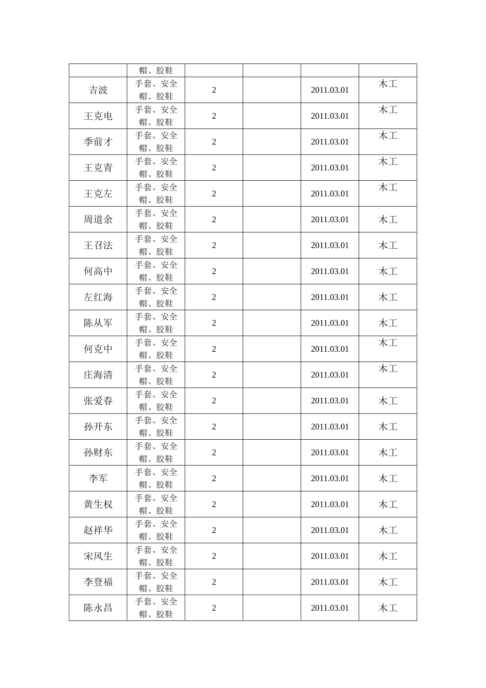 劳保用品发放登记表_第3页