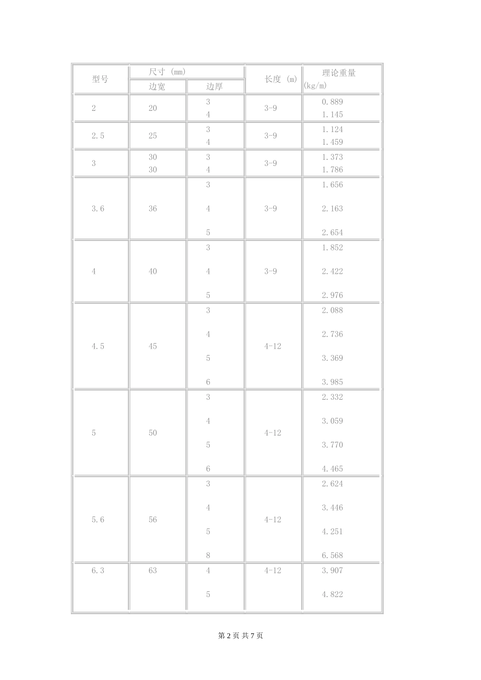 角钢理论重量表_第2页