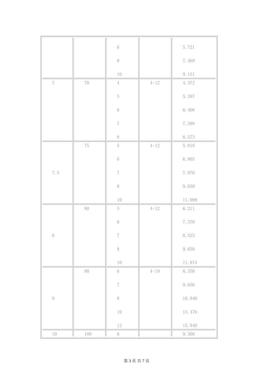 角钢理论重量表_第3页