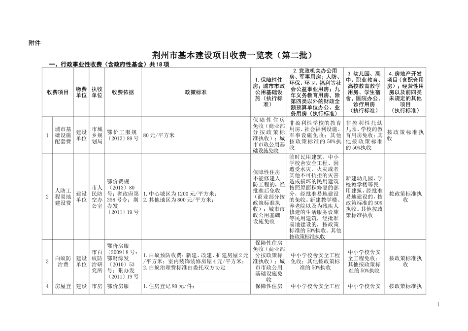荆州市基本建设项目收费一览表_第1页