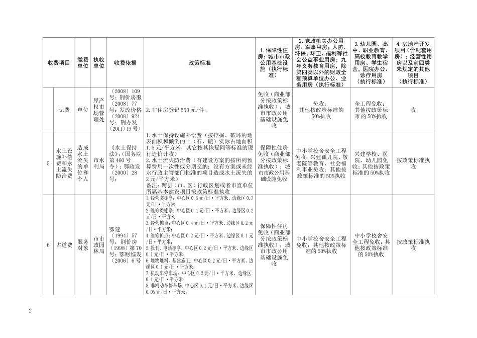 荆州市基本建设项目收费一览表_第2页