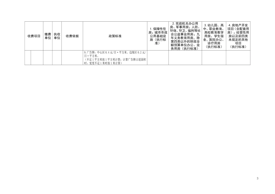 荆州市基本建设项目收费一览表_第3页