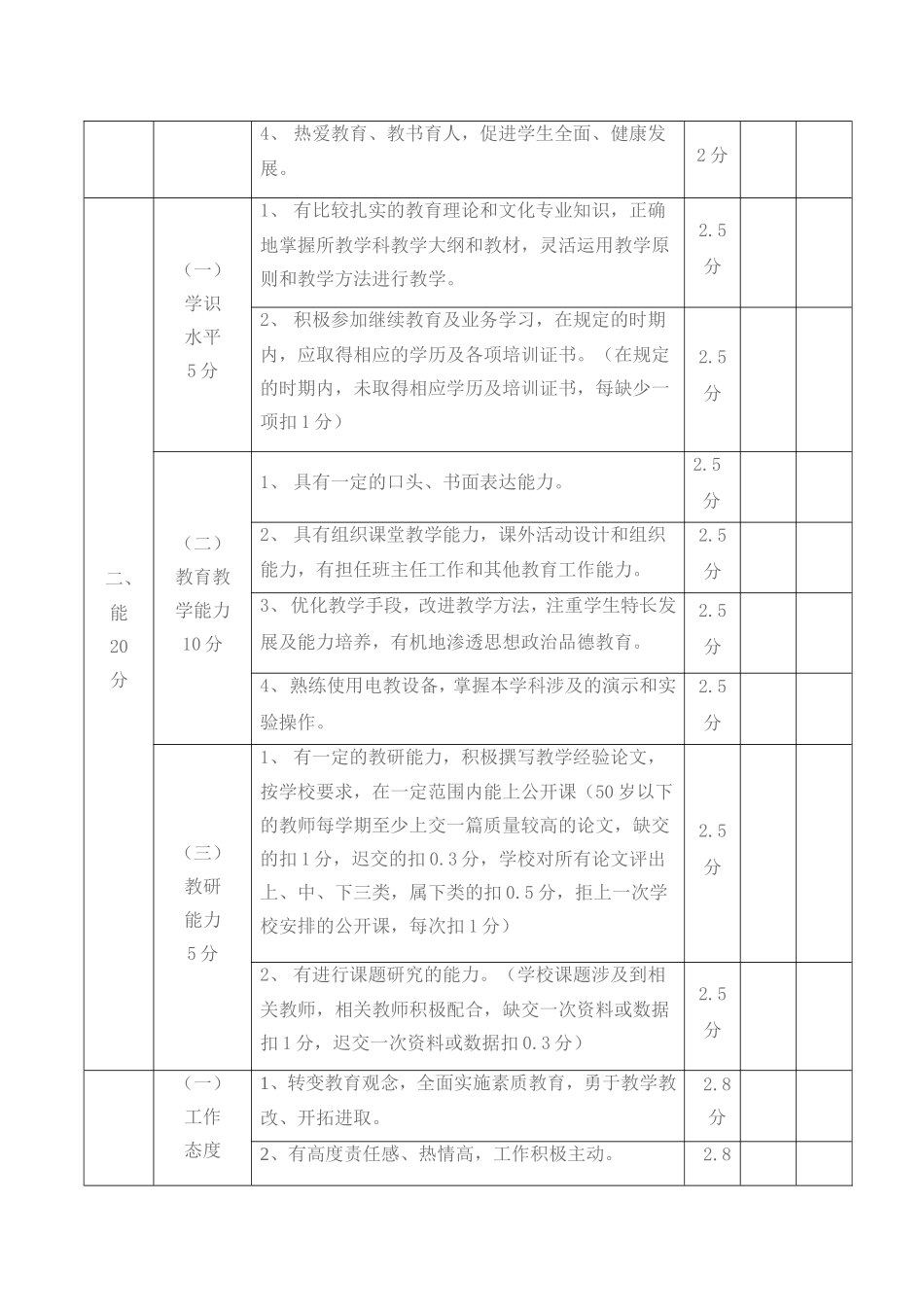 教师综合考核量化表_第2页